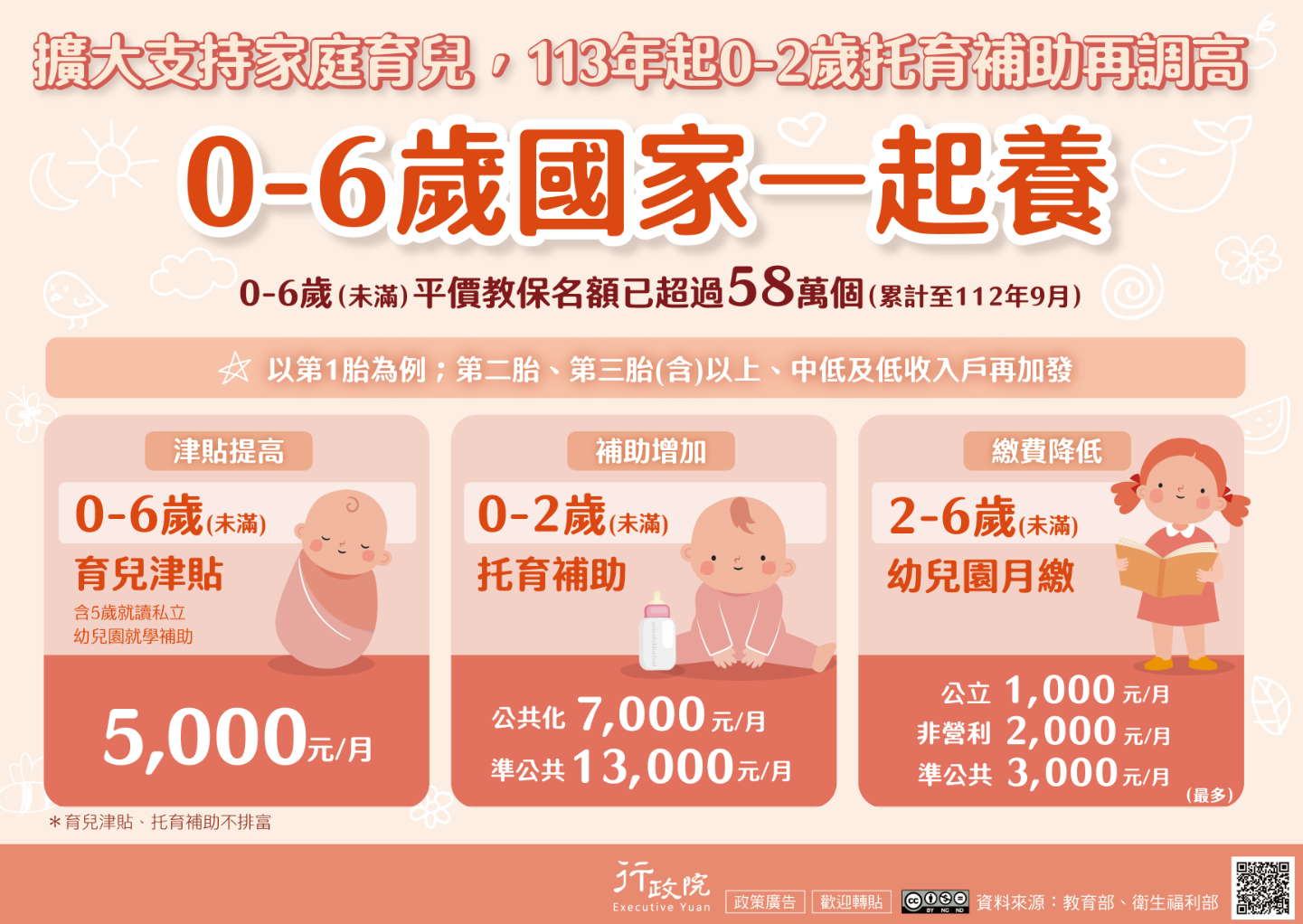 行政院「113年托育補助再調高」宣導