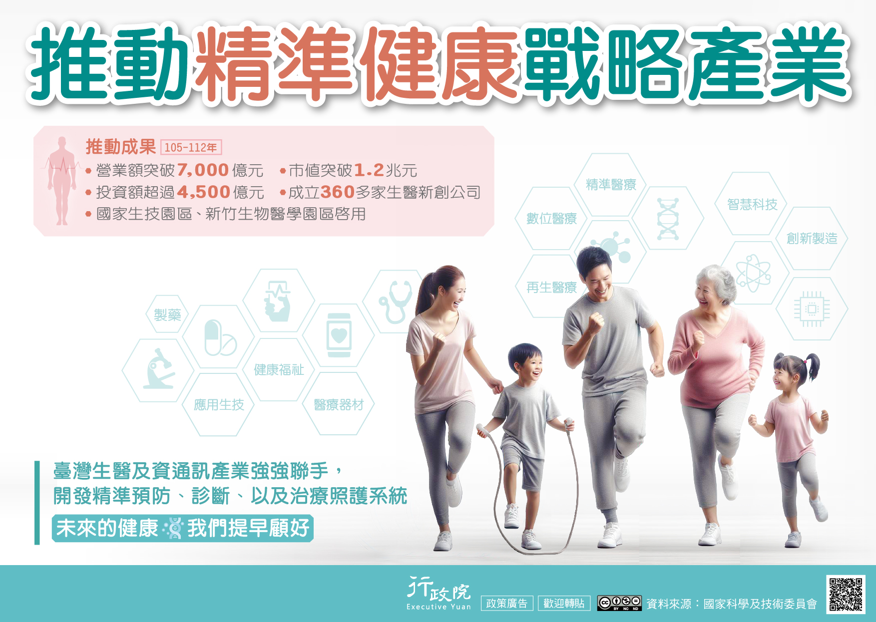 行政院「推動精準健康戰略產業」宣導